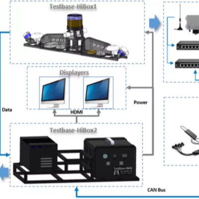 經(jīng)緯恒潤新能源混動(dòng)系統(tǒng)開發(fā)服務(wù) 以軟件賦能新能源汽車發(fā)展