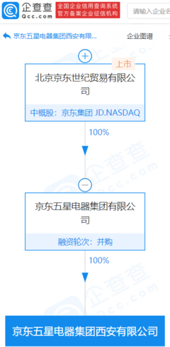 京東五星電器西安新公司成立，業務拓展至汽車零配件與家用視聽設備