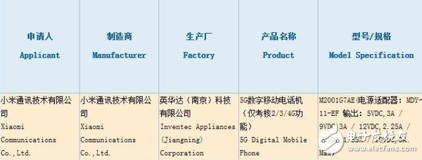 紅米K30 超級夜景算法與通信技術(shù)開發(fā)的雙重飛躍