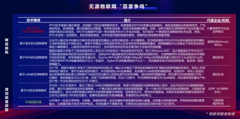 不可錯過！2022年物聯(lián)網(wǎng)通信技術(shù)的六大風(fēng)向